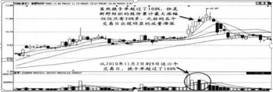股票除权日后跌_股东减持对股价影响_大股东减持分析