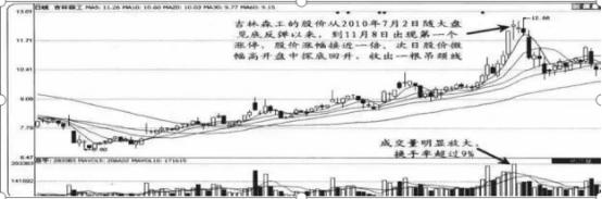 股东减持对股价影响_股票除权日后跌_大股东减持分析