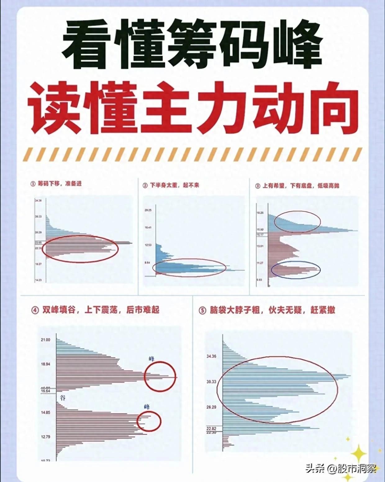 股市博弈：巧用筹码峰，洞察主力动向，掌握选股秘籍