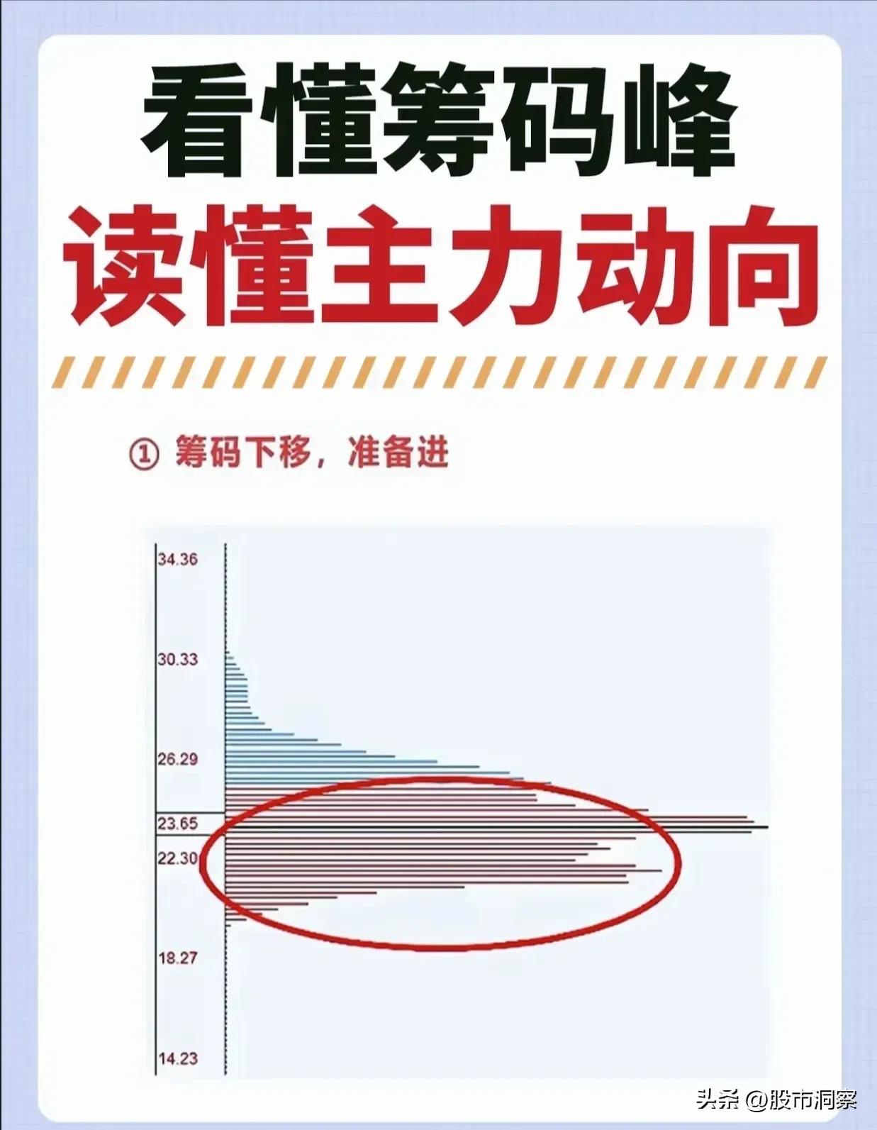筹码分布选股法_主力资金动向_筹码峰分析
