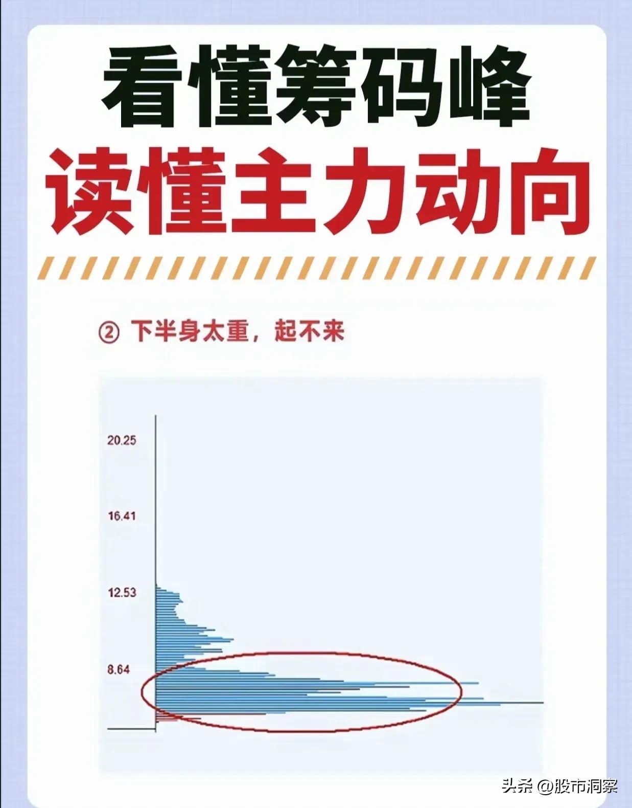 主力资金动向_筹码峰分析_筹码分布选股法