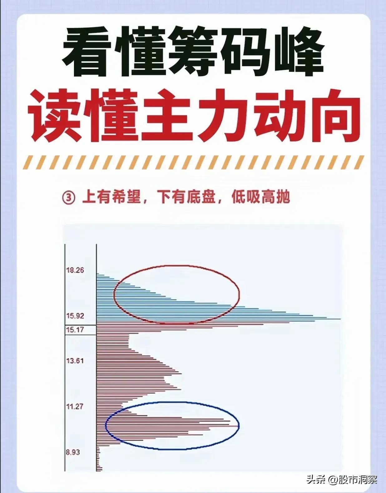 主力资金动向_筹码分布选股法_筹码峰分析