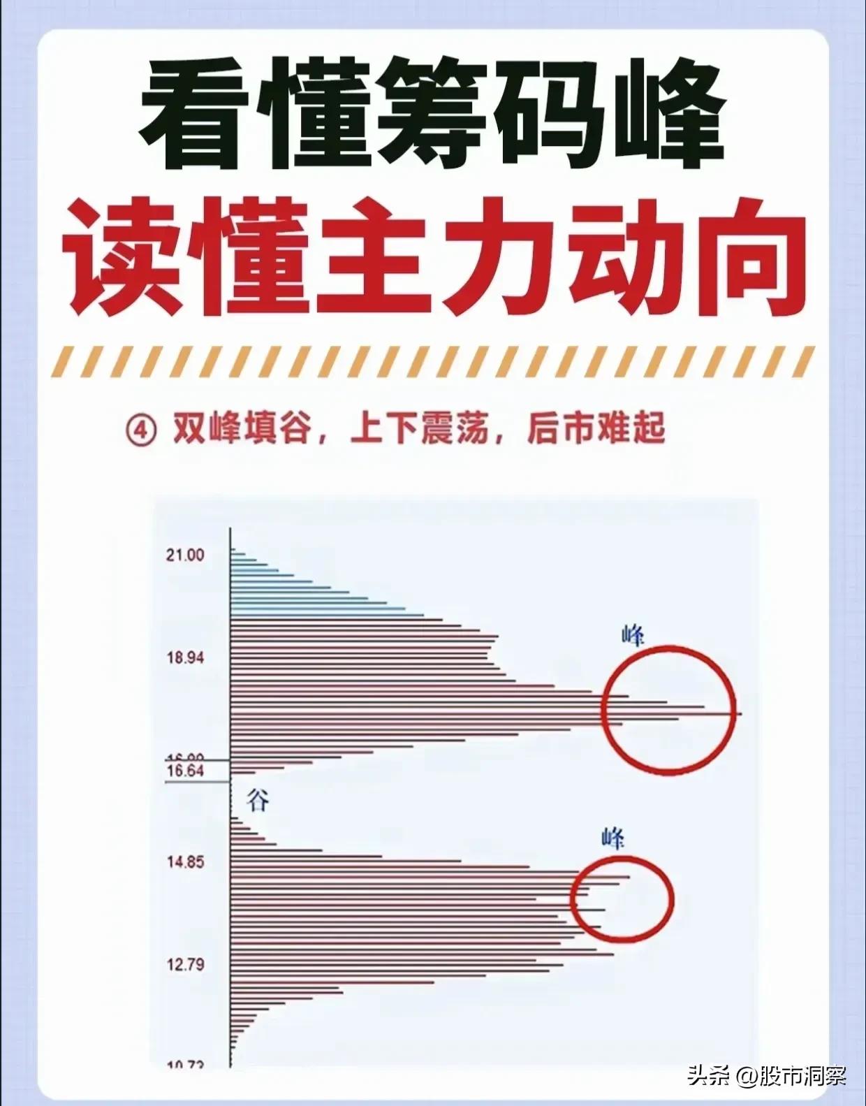 筹码峰分析_筹码分布选股法_主力资金动向