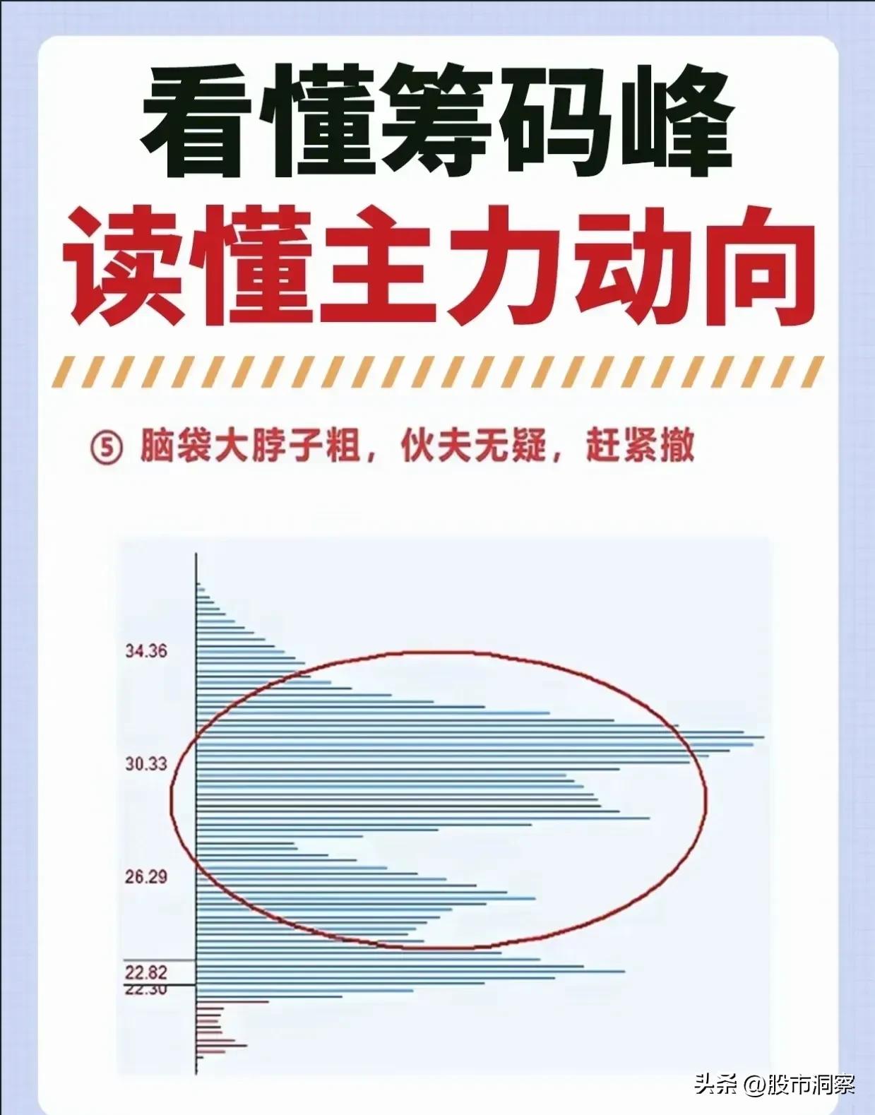 筹码分布选股法_筹码峰分析_主力资金动向