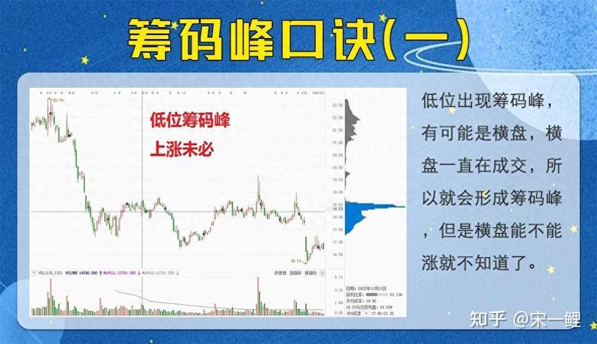 筹码分布选股法_主力资金动向_筹码峰分析
