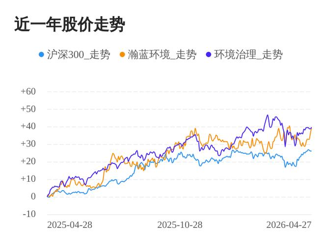 筹码分布分散度分析_瀚蓝环境行业个股分析_主力资金净流入分析