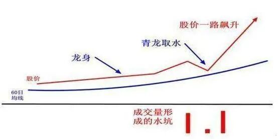 股票涨10个点是多少_股票上涨点数_股票涨的点数怎么算的