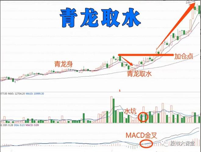 股票涨的点数怎么算的_股票涨10个点是多少_股票上涨点数