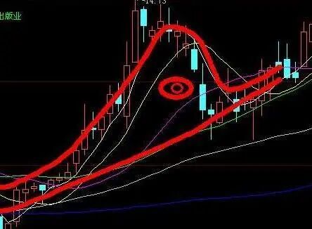 股票涨的点数怎么算的_股票上涨点数_股票涨10个点是多少