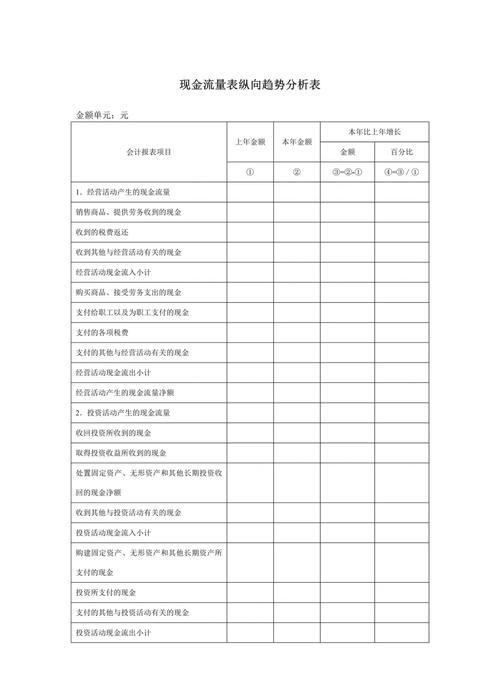 市场随笔：财务报告视角 3 → 现金流量表