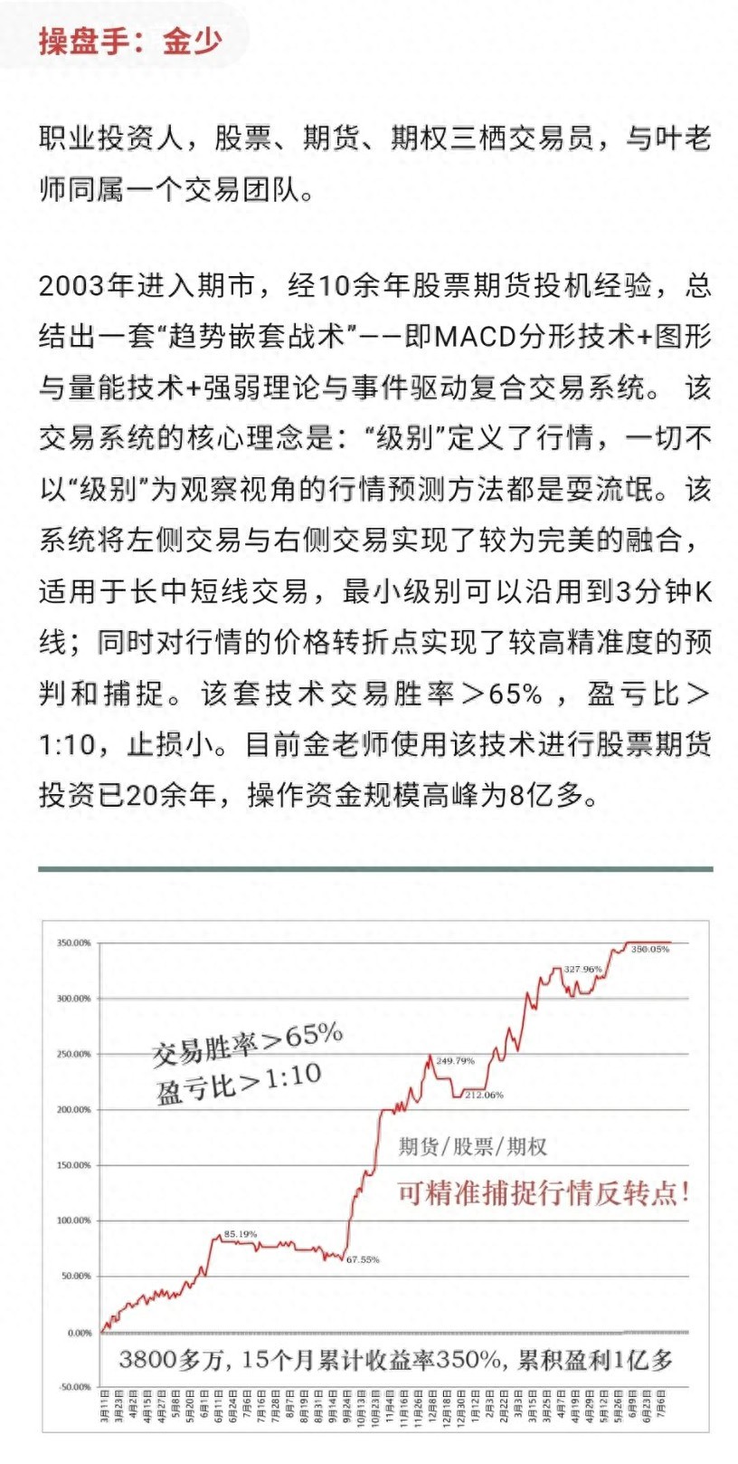 短线交易实战高手公开技巧，教你捕捉市场转折点