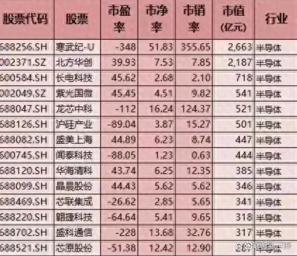 A股各板块股票开头数字不同，对应企业特点大揭秘