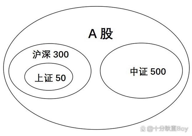 A股不同板块股票开头区别_A股股票代码规则_a股b股是什么开头数字