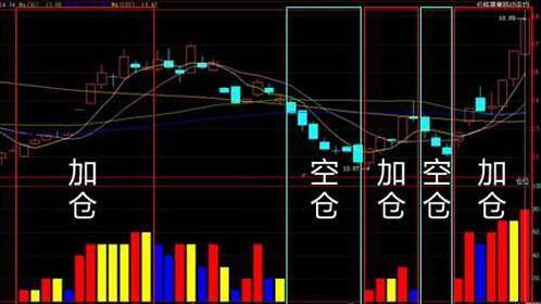 高位大单买入股价下跌_庄家对倒出货分析_股票除权日后跌