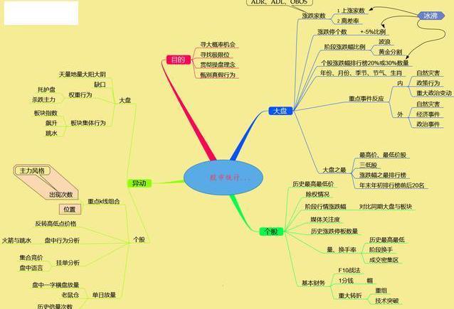 高位大单买入股价下跌_股票除权日后跌_庄家对倒出货分析