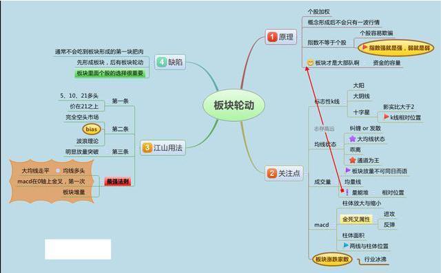 股票除权日后跌_高位大单买入股价下跌_庄家对倒出货分析