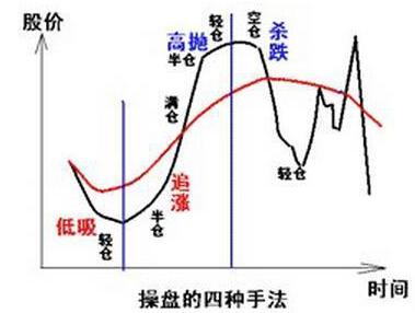 庄家对倒出货分析_高位大单买入股价下跌_股票除权日后跌