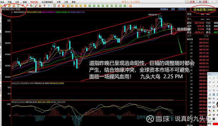 高位大单买入股价下跌_庄家对倒出货分析_股票除权日后跌