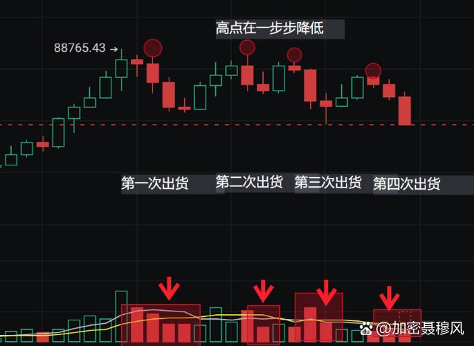 庄家对倒出货分析_股票除权日后跌_高位大单买入股价下跌