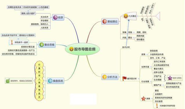 庄家对倒出货分析_股票除权日后跌_高位大单买入股价下跌