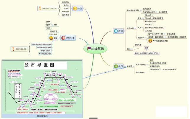 庄家对倒出货分析_高位大单买入股价下跌_股票除权日后跌