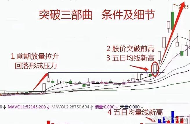 成交量分析识别假突破_股票有效突破判断_股票怎么能看出主力买进