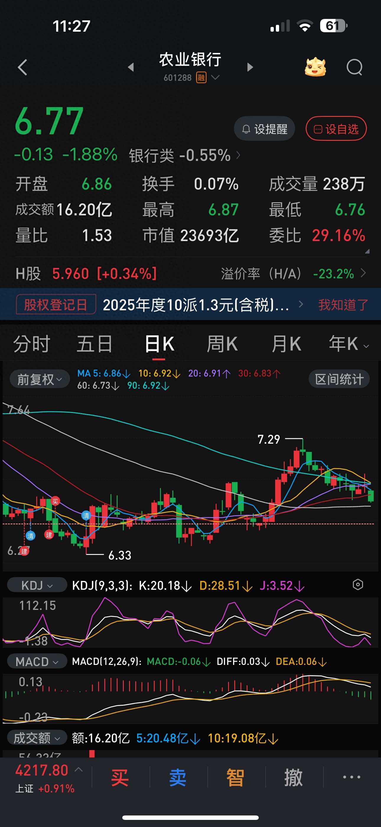 农行分红除权日大跌，股息税成价值投资拦路虎？