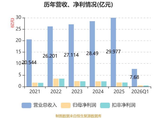 新莱应材财务分析_新莱应材年报_新莱应材2026年一季报