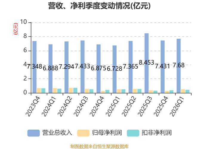 新莱应材2026年一季报_新莱应材年报_新莱应材财务分析