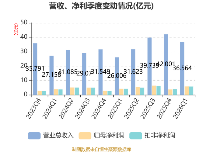 筹码分布分析_主力资金净流入分析_瀚蓝环境行业个股分析