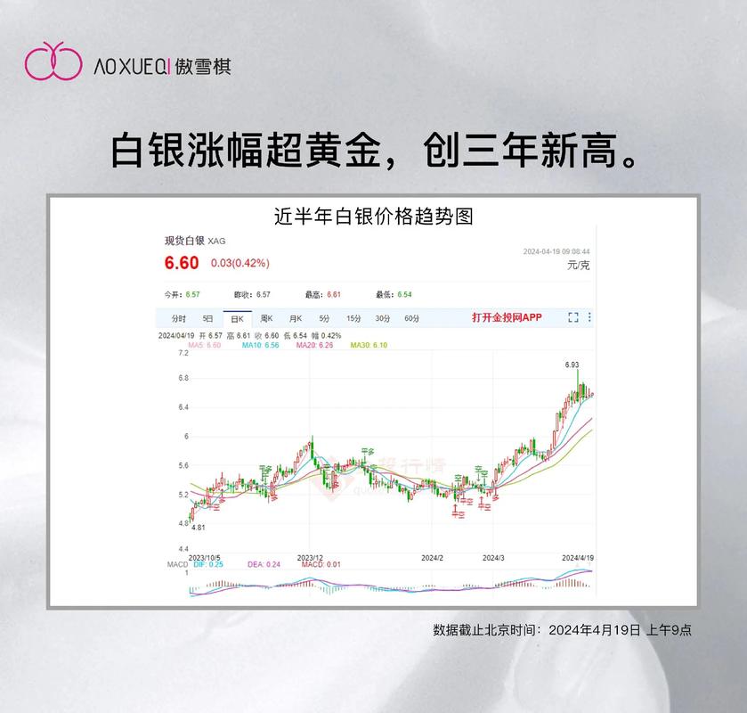 弘历炒股软件：市场行为包容一切，价格趋势决定买卖