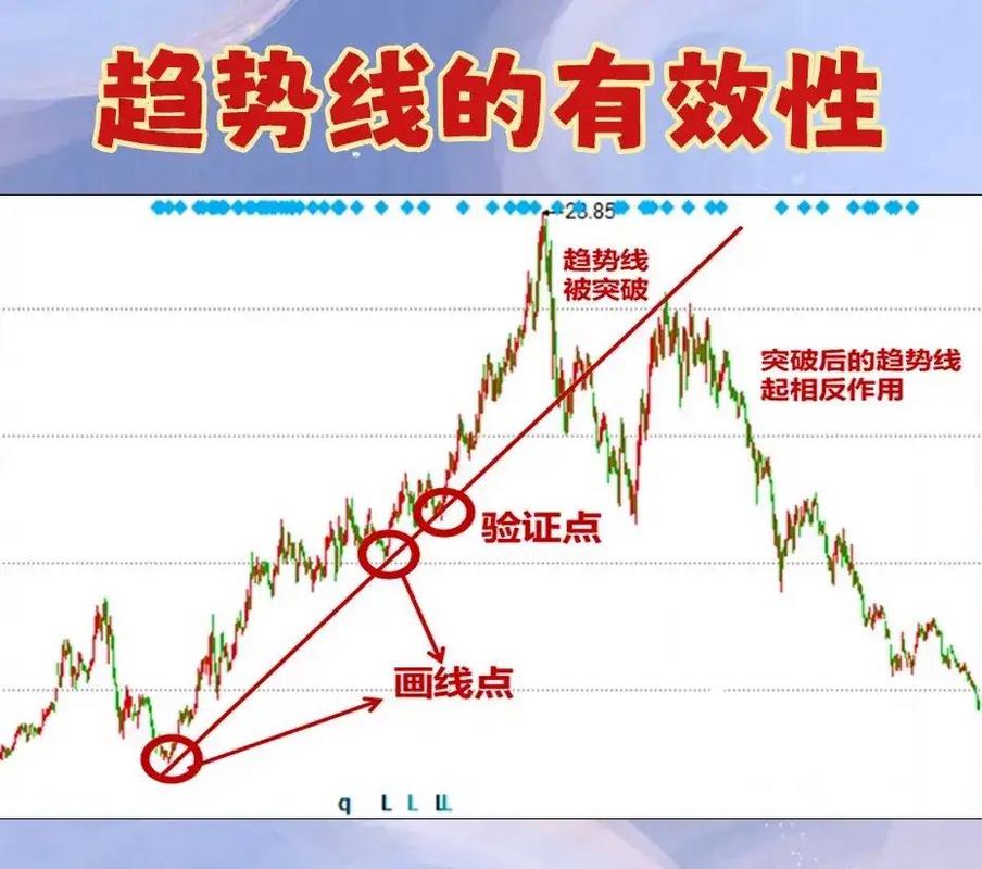 弘历炒股软件_技术分析价格包容消化一切_成交量持仓兴趣分析