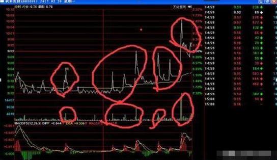 股票涨10个点是多少_主力资金流入识别_主力出货假象分析