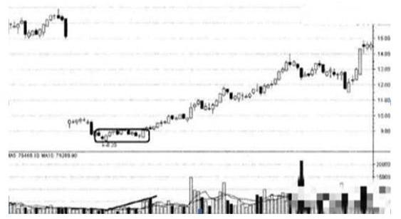 主力资金流入识别_股票涨10个点是多少_主力出货假象分析