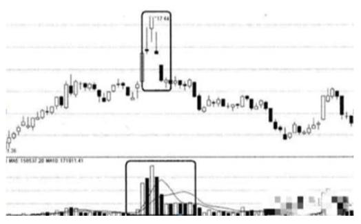 主力出货假象分析_主力资金流入识别_股票涨10个点是多少