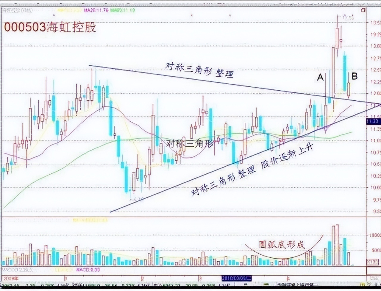 长线投资策略_股票销售员有前途吗_价值投资理念