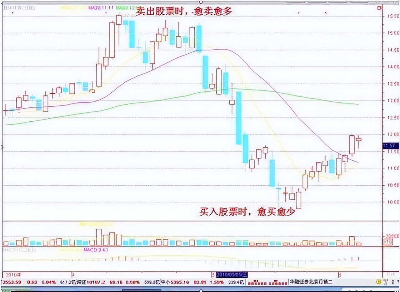 价值投资理念_长线投资策略_股票销售员有前途吗