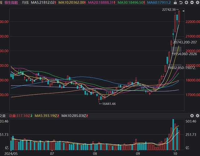 深市尾盘集合竞价_中午收盘后可以下单买入吗_A股尾盘交易规则