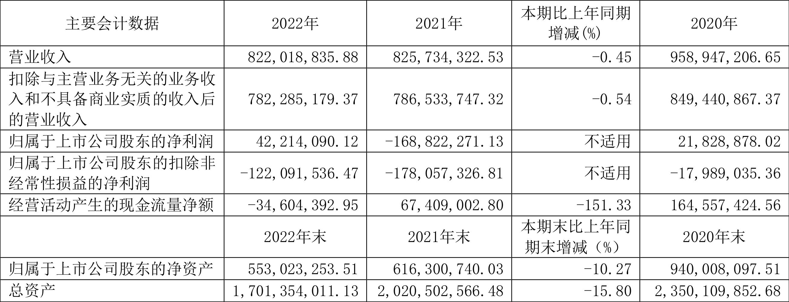 南纺股份2022年财报解读，双主业发展战略及营收情况分析