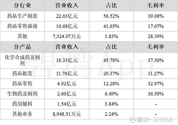 南纺股份经营状况分析_南纺股份2022年年度报告_600250南纺股份吧