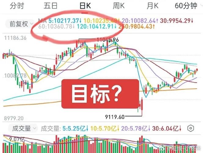 2026.5.19明日股市大盘走势分析，A股行情全解