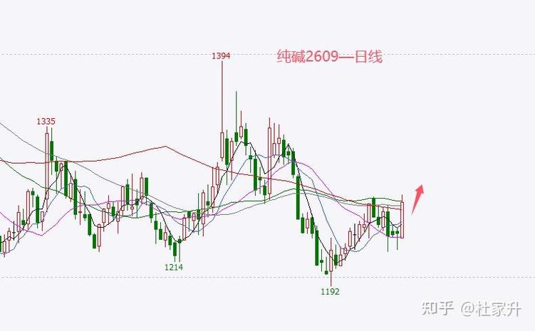 商务部消费利好_A股缩量行情_明日股市大盘预测