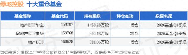 4月29日绿地控股股票行情：涨跌幅、资金流向及重仓基金详情