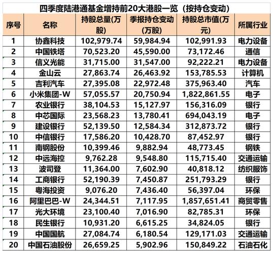 绿地控股股票行情走势_绿地控股概念股_华宝基金重仓股