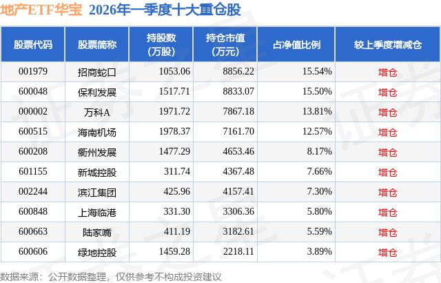 华宝基金重仓股_绿地控股概念股_绿地控股股票行情走势