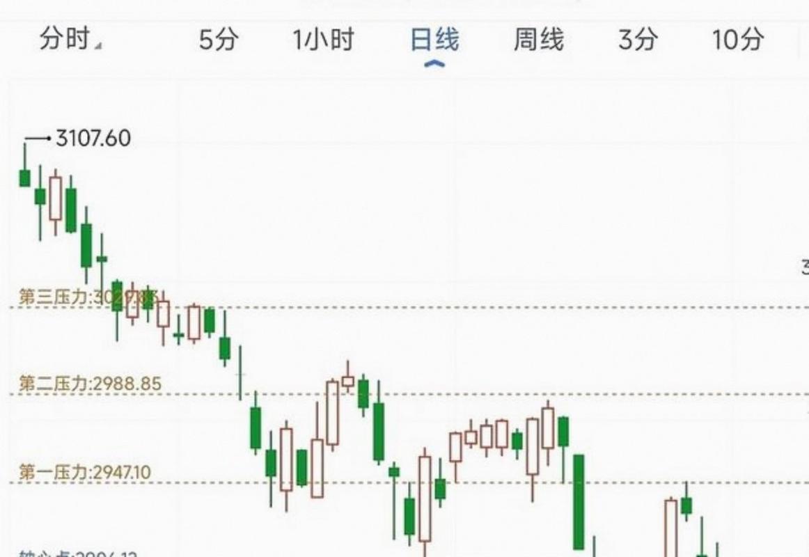 绿地控股股票行情走势_绿地控股概念股_华宝基金重仓股