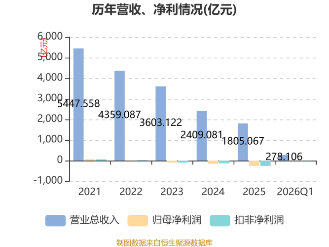2026年4月29日绿地控股股票行情走势及相关交易信息汇总