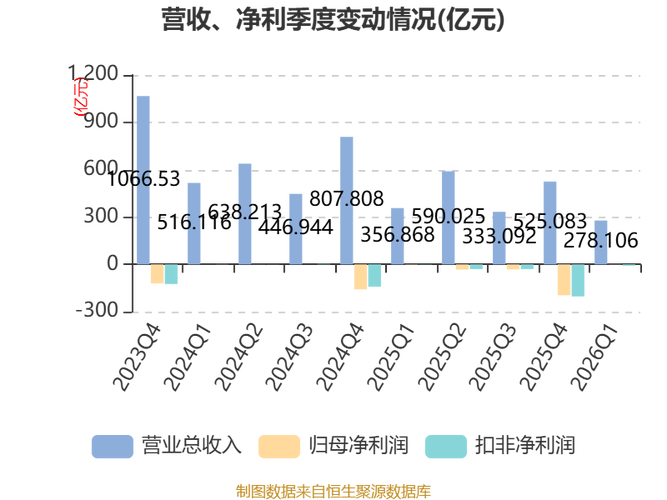 绿地控股股票行情走势_绿地控股2026年4月29日涨停收盘价1.47元_绿地控股主力资金净流入4441.24万元分析