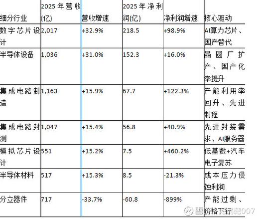 新莱应材年报：半导体业务逆势增长，Q1业绩反转信号来了
