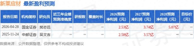 新莱应材液冷系统布局_新莱应材半导体业务增长_新莱应材年报
